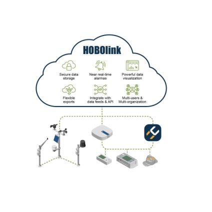 HOBOlink Cloud IoT Platform